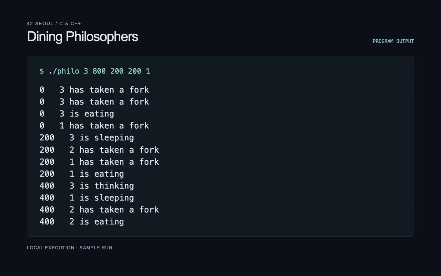 42cursus_Philosophers — Program output