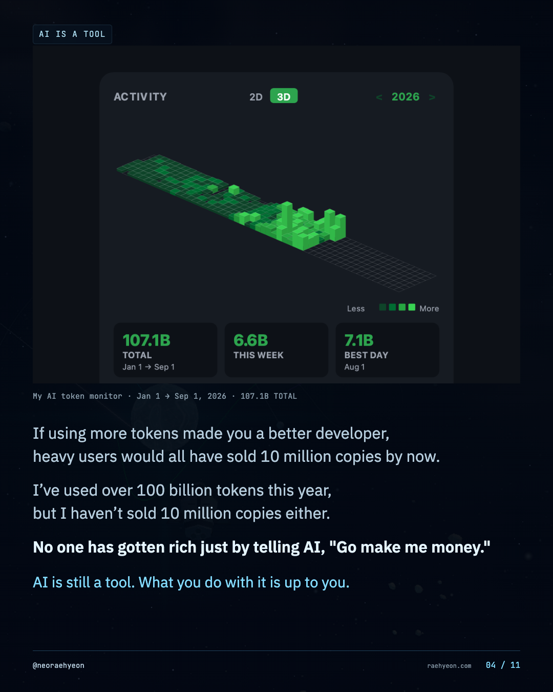 4 / 11 · 03 · AI is a tool